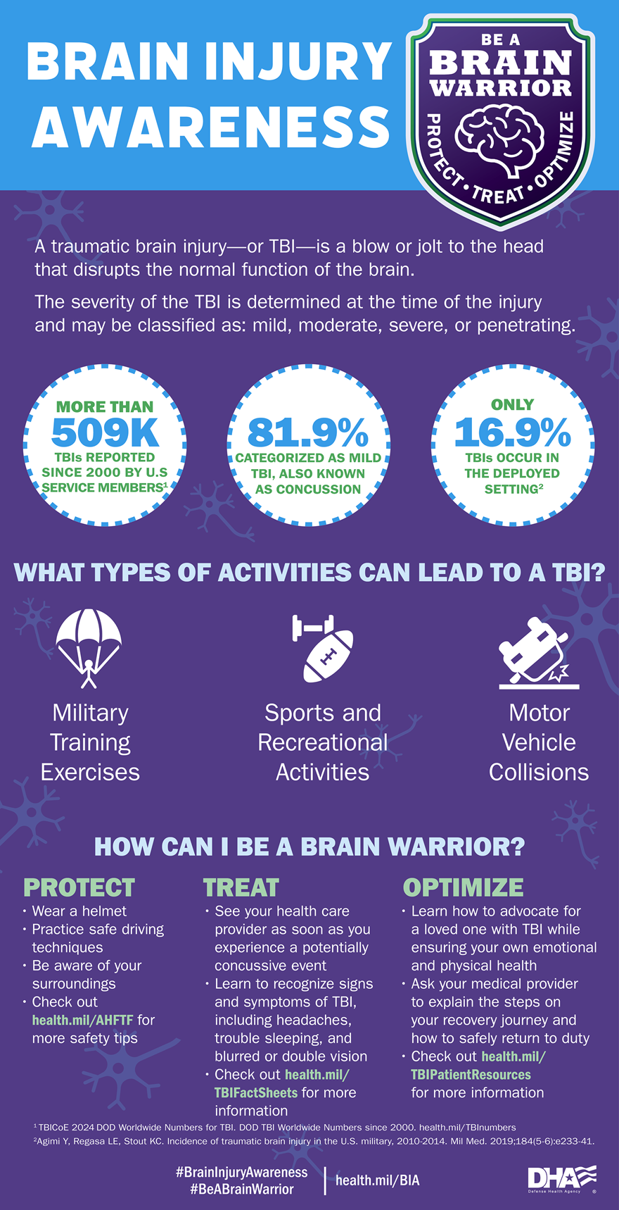 Brain Injury Awareness Month infographic, visit health.mil/BIAMonth.